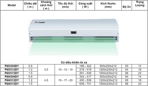 Quạt chắn gió Nedfon FM-4509-DY