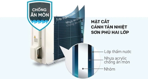 Máy lạnh Daikin Inverter 3 Hp FTKF71ZVMV/RKF71ZVMV