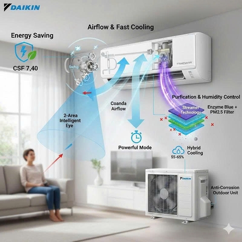 Máy lạnh Daikin Inverter 1hp FTKM25AVMV [ Mới ]