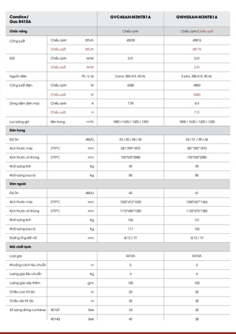 Điều Hòa Tủ Đứng Candice 1 Chiều 48000 BTU (5.5 HP) GVC48AH-M3NTB1A