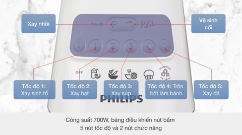 Máy xay đa năng 2 cối Philips HR2221