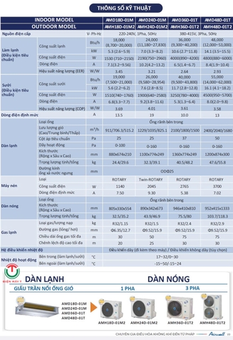 Máy lạnh giấu trần nối ống gió Airwell Inverter AMD48D-01T/AMH48D-01T2 ( 3pha )