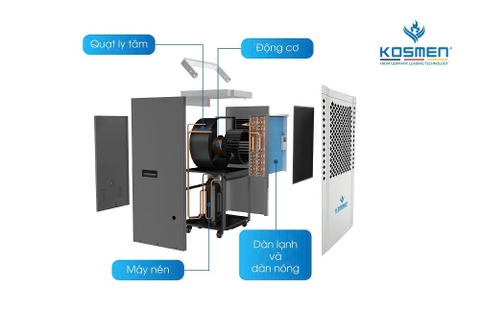 Máy hút ẩm công nghiệp Kosmen KM-150S