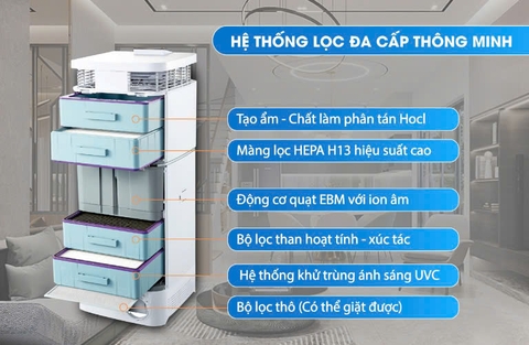 Máy lọc không khí Kosmen KM-A99