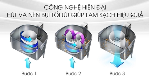 Máy hút bụi Hitachi CV-SF18 1800W
