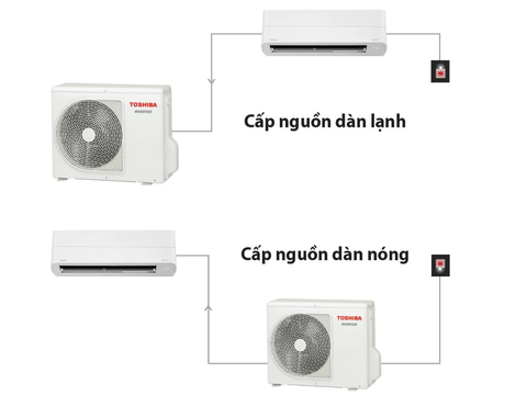 Máy lạnh Toshiba Inverter 2.5HP RAS-H24P2KCVG-V