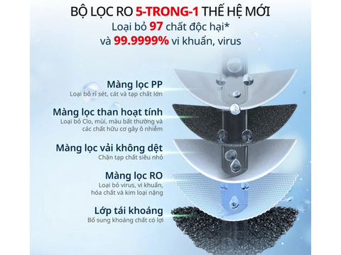 Máy lọc nước Pure Water Compact BR453AY0