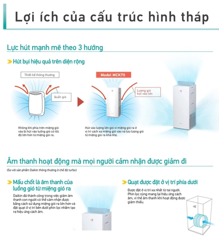 Máy lọc không khí Daikin MCK70ZVM7-W (T) 82W