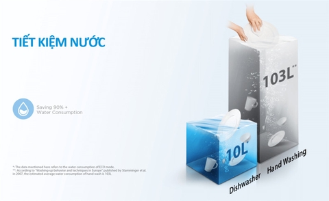 Máy rửa bát Midea MDW13-7635QB, 13 bộ, sấy UV, 9 chương trình