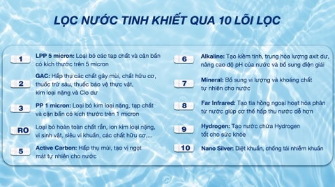 MÁY LỌC NƯỚC RO ULTRAPURE SUNHOUSE 10 LÕI SHA76210KL