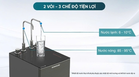 MÁY LỌC NƯỚC RO UltraX SUNHOUSE 11 LÕI SHA76601S