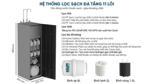 MÁY LỌC NƯỚC RO UltraX SUNHOUSE 11 LÕI SHA76601S