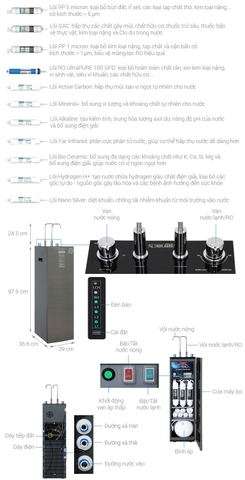 MÁY LỌC NƯỚC RO UltraX SUNHOUSE 11 LÕI SHA76601S