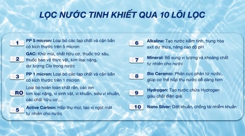 Máy lọc nước RO nóng nguội lạnh Sunhouse UltraPURE SHA76622KL 10 lõi