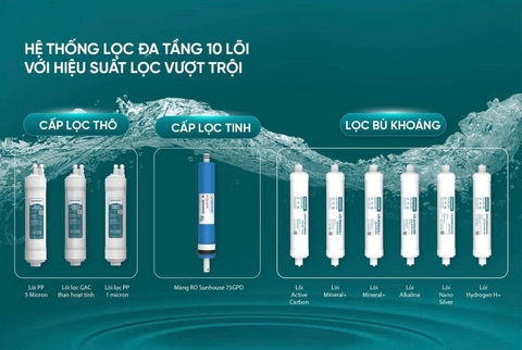 MÁY LỌC NƯỚC RO UltraPURE SUNHOUSE 10 LÕI SHA8693L