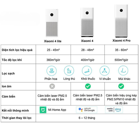 Máy lọc không khí Xiaomi Smart Air Purifier 4 lite EU (BHR5274GL) 33W