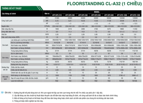 Điều Hòa Tủ Đứng Sumikura 36000Btu 1 Chiều APF/APO-360/CL-A