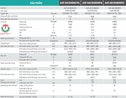 Máy lạnh tủ đứng Hisense 36.000 btu AUF-36CR4RDMPA