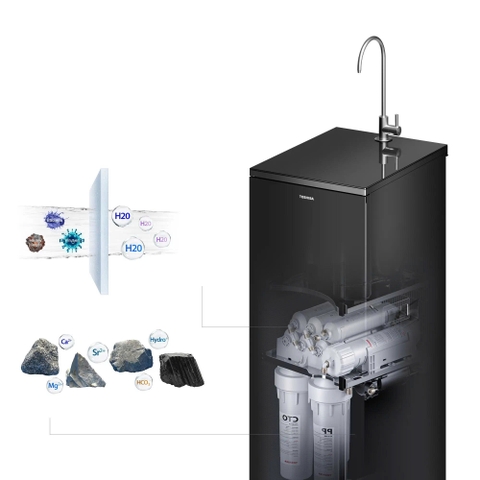 Máy lọc nước RO Hydrogen Toshiba 10 lõi TWP-NA1SVN(K)