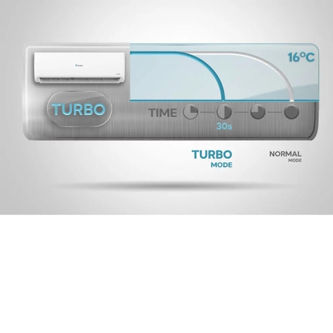 Máy Lạnh Casper Inverter 2.5 HP GC-24IS35