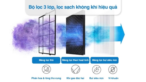 Máy lọc không khí Samsung AX32BG3100GBSV 41W