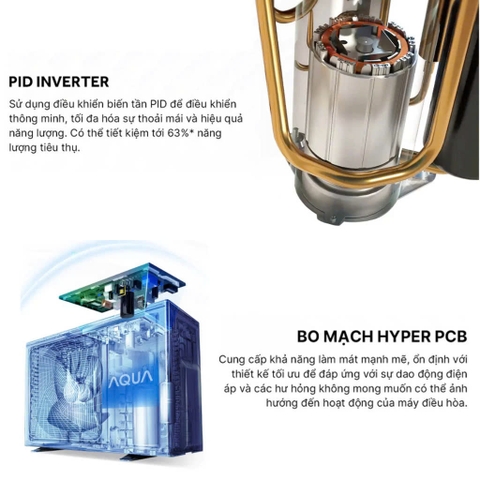Máy lạnh Aqua Inverter 1.5hp AQA-RV13ME [2025]