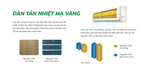 Máy lạnh 1.5HP HIKAWA Mono HI-NC15I/HO-NC15I