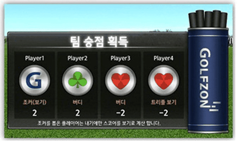 Các loại và phương thức cá cược Golf