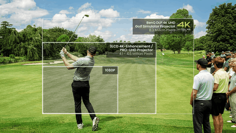Sự khác biệt giữa máy chiếu golf 3D “4K Enhancement” và 4K UHD dành cho máy mô phỏng golf?
