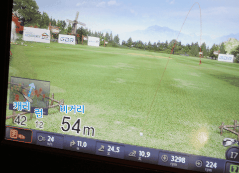 Thuật ngữ dữ liệu cú swing mà mọi người chơi golf đều phải biết