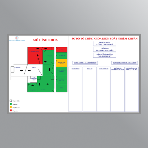 Bảng sơ đồ tổ chức khoa nhiễm khuẩn