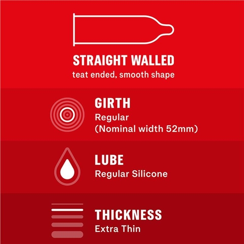 Bao Cao Su Durex Fetherlite Úc (30c)