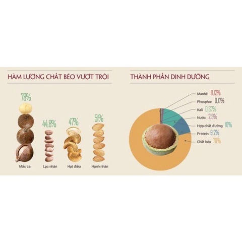 Dầu Macca Kunella Đức 100ml