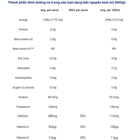 Sữa tươi bột nguyên kem A2 hộp 900gr