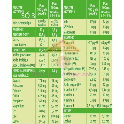 Sữa Bledilait Pháp 400gr cho bé