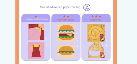 Bộ cắt thủ công Lever 1 Mideer (3 tuổi+)