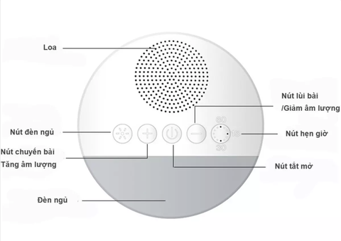 Máy tạo tiếng ồn trắng ru ngủ 20 âm thanh (tròn)