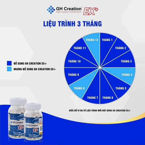 Viên uống tăng chiều cao GH Creation EX+ 270 viên (4 tuổi+)