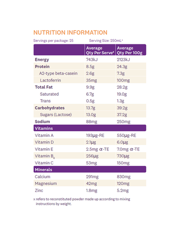 Sữa Úc A2 Immune Nutritional Milk Powder 900g