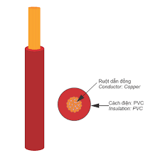 Dây đôi mềm dẹt VCmd (Cu/PVC)