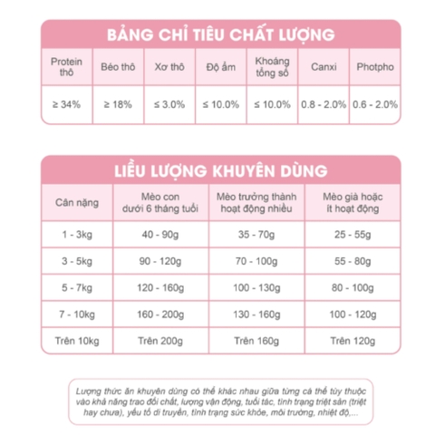 Thức ăn hạt cho mèo con dưới 12 tháng - Cats Rang Kitten