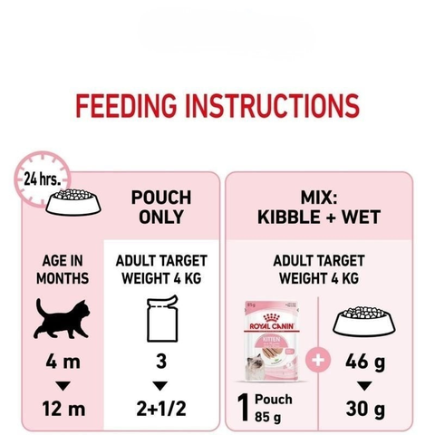 Pate Royal Canin Kitten cho mèo con 85g