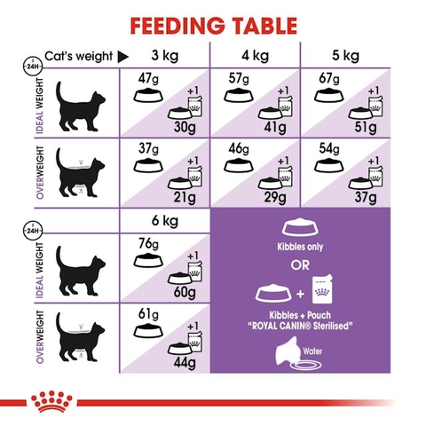 Thức ăn hạt dành cho mèo Trưởng thành đã triệt sản - Royal Canin Sterilised