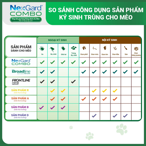 NexGard combo trị ve rận, ghẻ, xổ giun cho  mèo