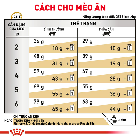 Royal Canin Urinary S/O Hạt mèo hỗ trợ tiết niệu