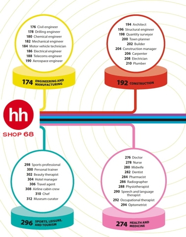 The Careers Handbook 3rd Edition - HHSHOP68