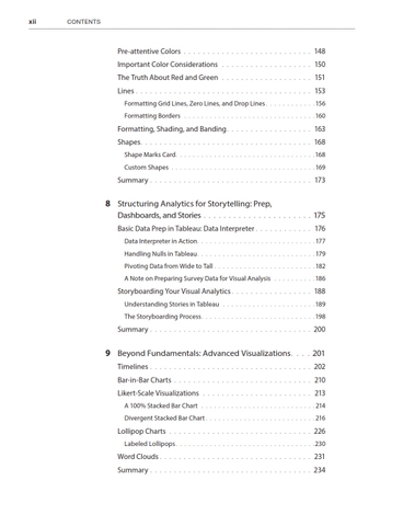 Visual Analytics Fundamentals