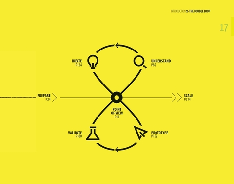 Design a Better Business
