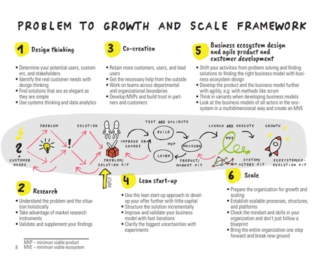 Design Thinking for Business Growth