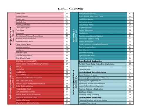 Design Thinking and Innovation Metrics